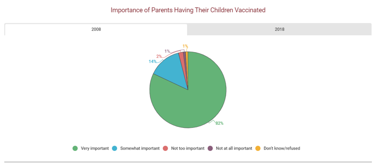 Vaccines fast facts 1