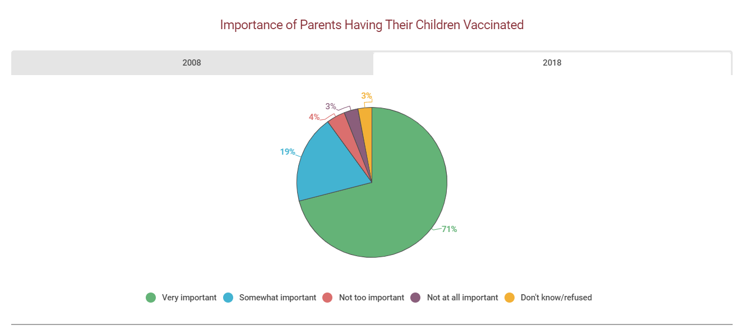 Vaccines Fast Facts 2