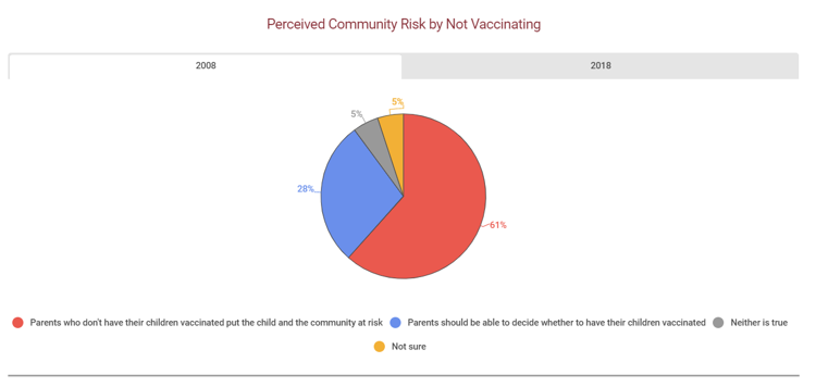 Vaccines Fast Facts 3