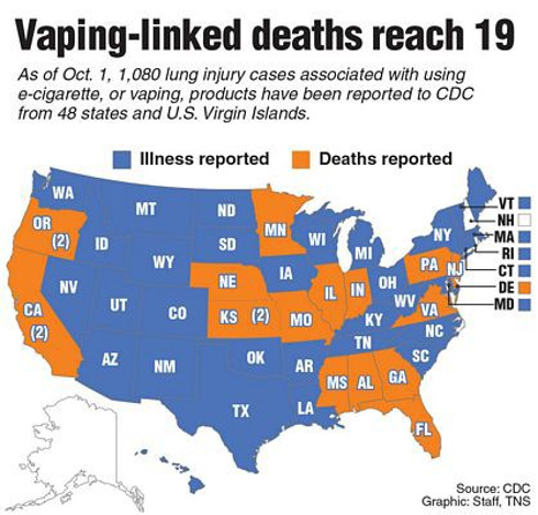 Vaping fast facts