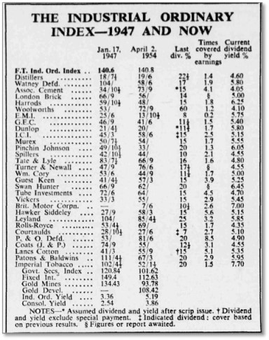 FTに引き継がれた30株価指数（1954年4月3日）