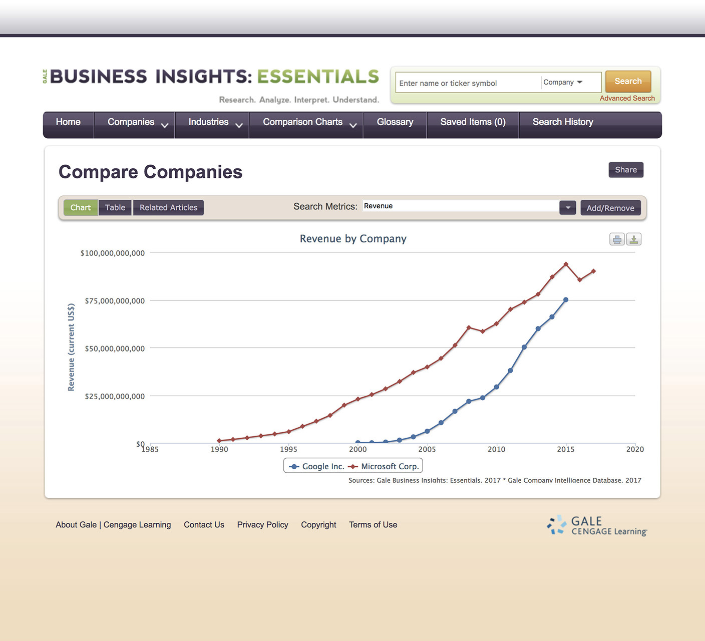 Business Insights Essential Comparison Chart