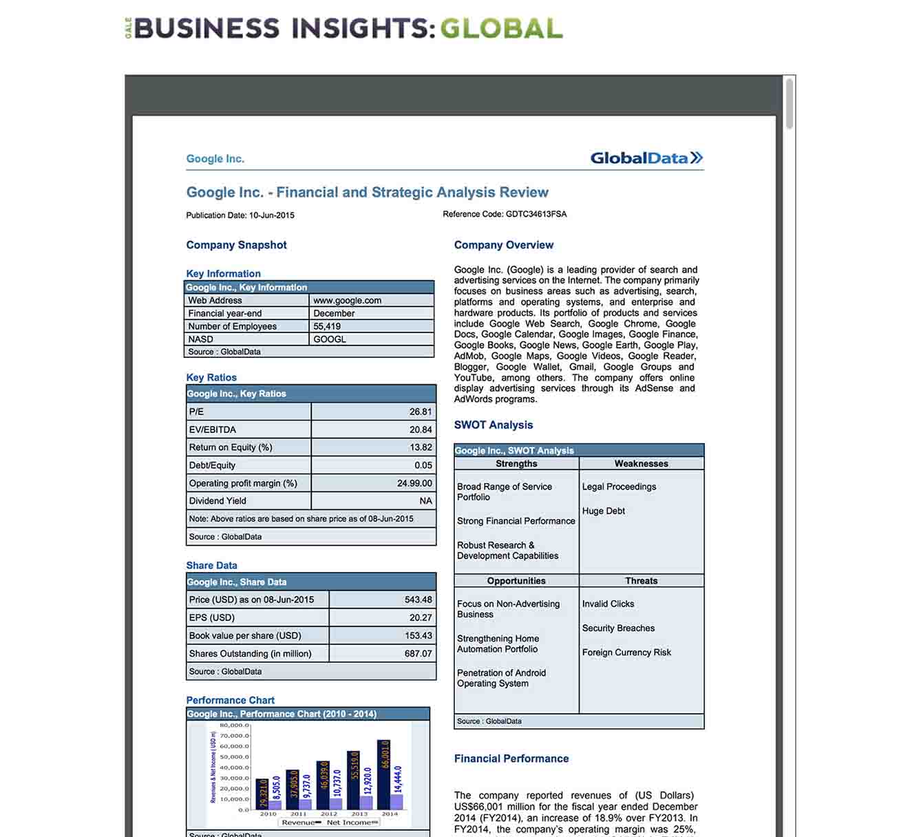 Business Insights Global Google Information