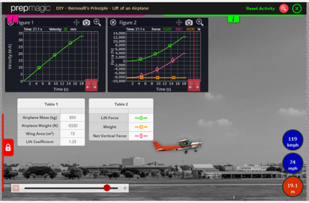 SIC_interactive simulations