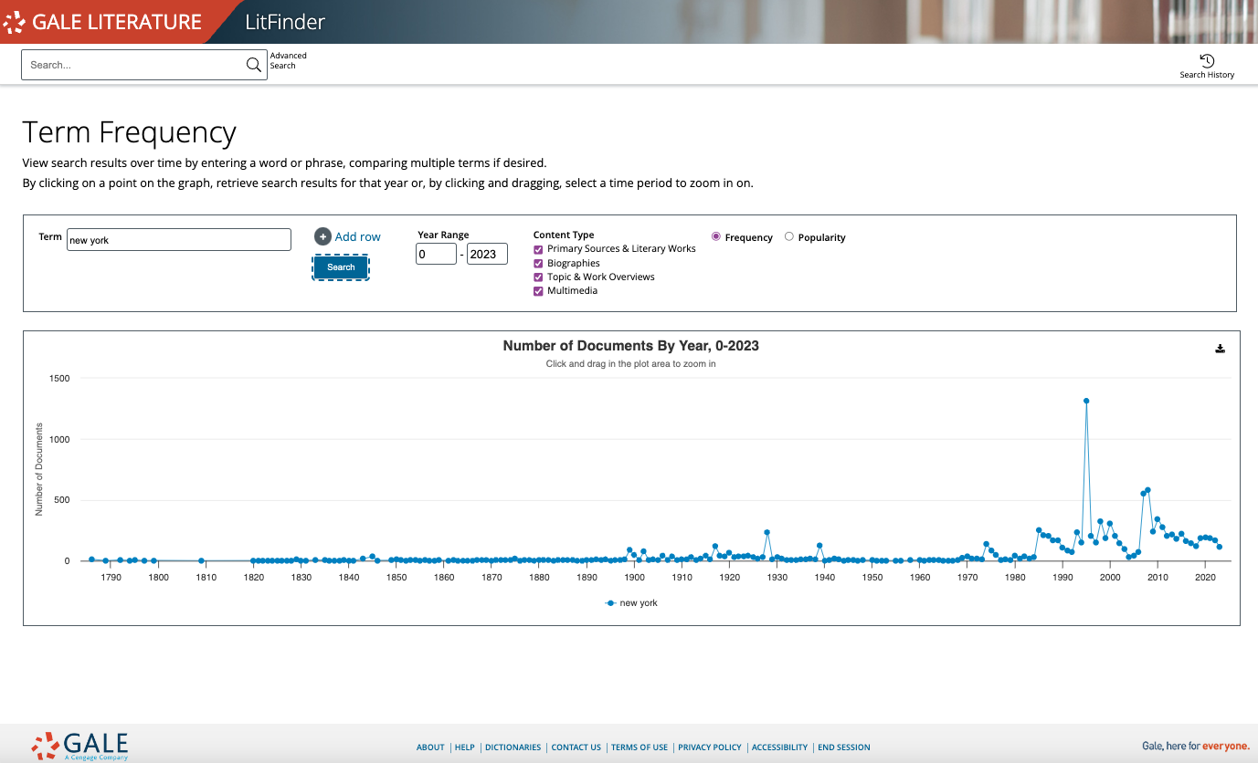 The LitFinder Term Frequency page.