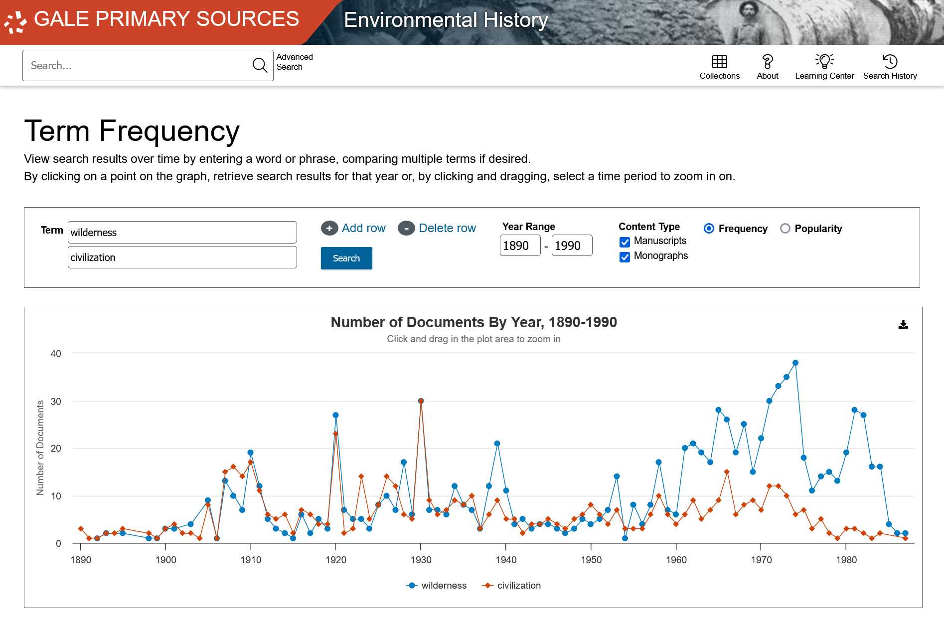 Environmental History: Conservation and Public Policy in America, 1870–1980のTerm Frequency機能