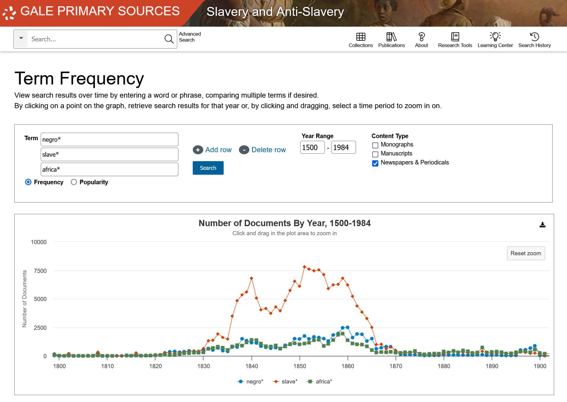 Slavery and Anti-Slavery: A Transnational ArchiveのTerm Frequency機能